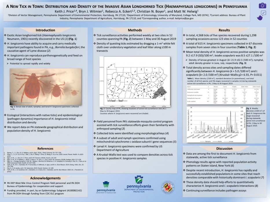 A New Tick in Town: Distribution and Density of the Invasive Asian Longhorned Tick (Haemaphysalis longicornis) in Pennsylvania