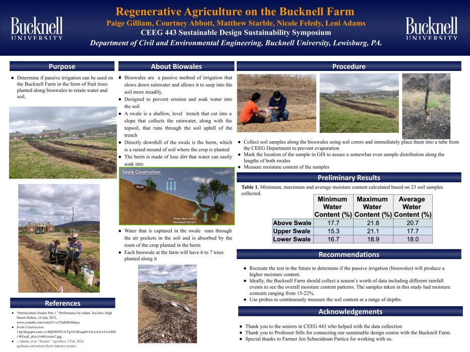 Regenerative Agriculture on the Bucknell Farm